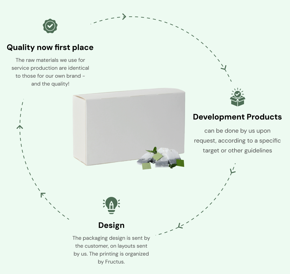 Production service
